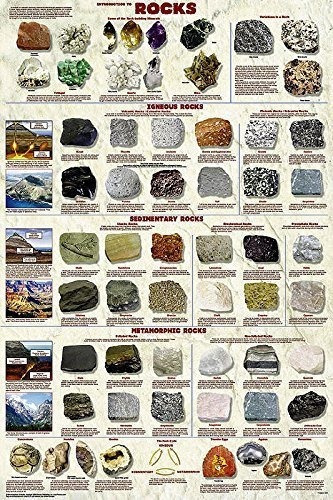 Introduccion A Las Rocas Geologia Educativo Ciencia Aula C