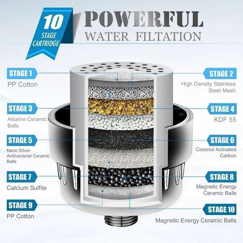 Filtro Purificador Agua Para Ducha Universal Con 2 Repuestos