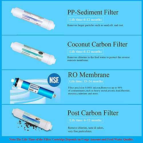 Sistema Filtracin Agua Ro 4 Etapas Geekpure - Porttil 100 Gp