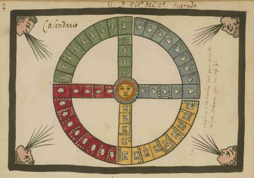 Lienzo Tela Códice Tovar Calendario Azteca Tonalpohualli
