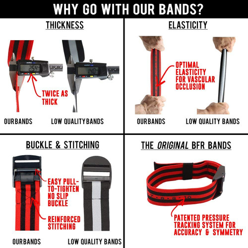 Bandas De Restricción De Flujo Sanguíneo Para Entrenamiento