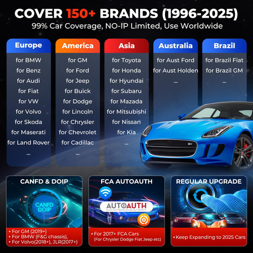 Escáner Obd2 Launch X431 Crp919e Elite 2025 Con Codificación