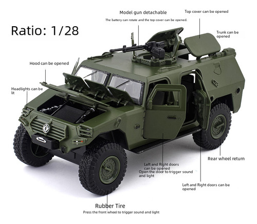 Modelo De Simulación De Varias Puertas 1:28