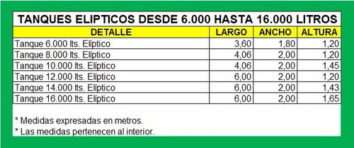 Imagen 7 de 8 de Tanques De Fibra De Vidrio 6.000 - 16.000 Cisterna Fabrica