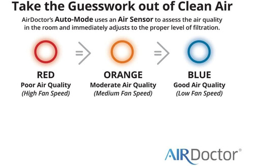 Airdoctor Purificador De Aire 4 En 1 Para El Hogar Y Habitac