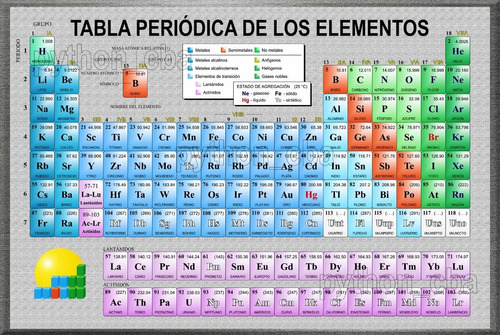 Cuadro Tabla Periódica De Los Elementos Moderna - Mendeleief