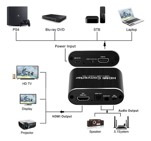 Extractor Adaptador Audio Hdmi Arc 4k 60hz A Optico Aux