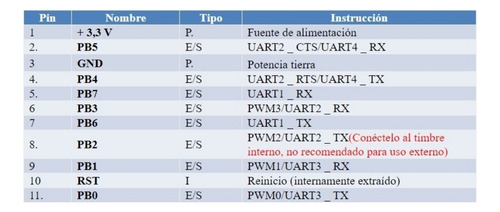 Módulo Inteligente Reconocimiento De Voz Wifi Control Sonido
