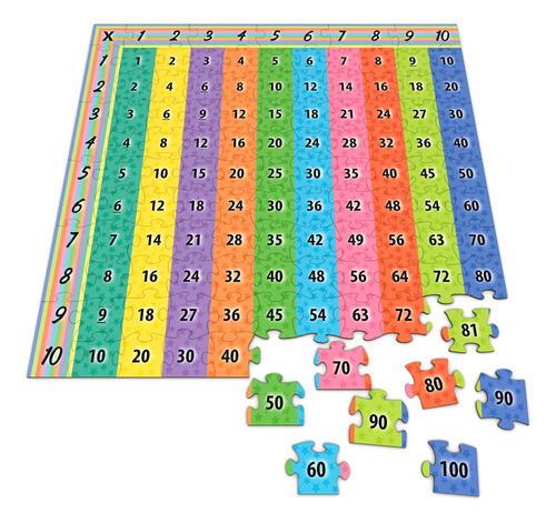 Tabla De Rompecabezas Multiplicacin De 11 X 14 Pulgadas, Rom