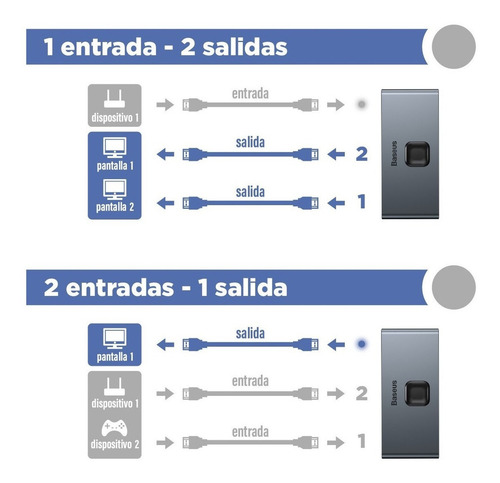 Imagen 6 de 9 de Switch Bidireccional Hdmi 1 X 2 4k 60hz / Baseus