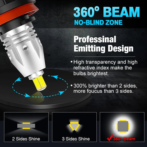 Kit Ampolletas Miniled Neblineros Lupa H8 H9 H11 / Sosegur