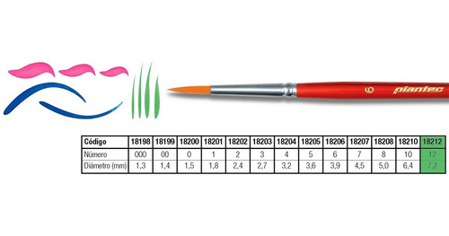 Pincel Plantec Redondo Fibra Sintética Dorada N°12 8200