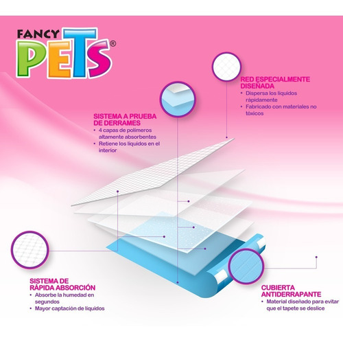 Tapete Entrenador (pads) Fancy Pet Xl 14pz Fl7178