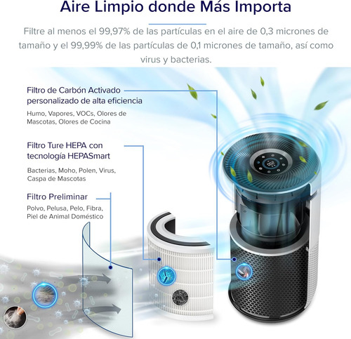 Levoit Purificador De Aire Inteligente Con App Y Alexa