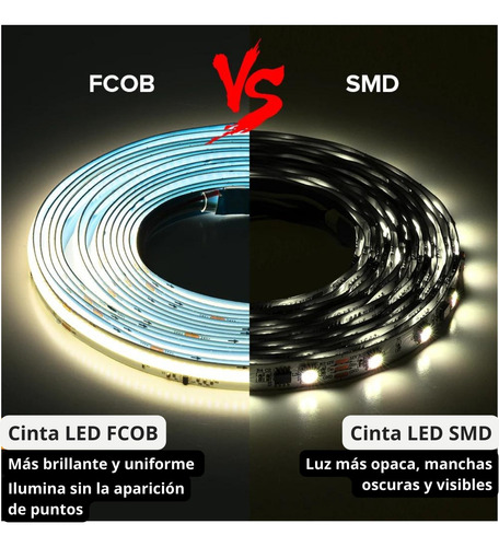 Cinta Led Cob Direccionable Smart Runner 4.000k+controlador 