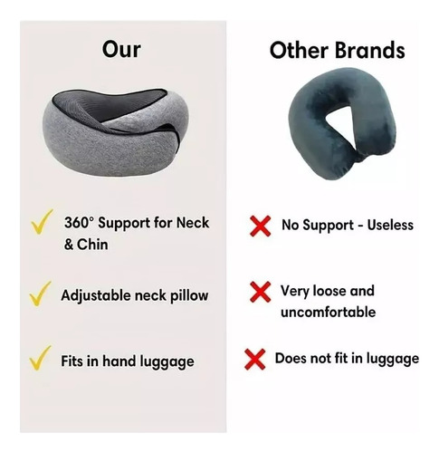 La Mejor Almohada De Viaje Para Cuello, Reposacabezas De Avi