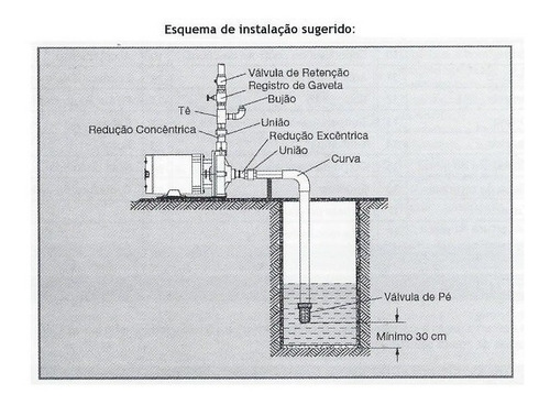 Bomba D'agua Periferica Poço Artesiano Piscina 1/2 Hp 1 Pol