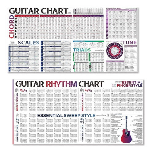 Tabla De Acordes De Guitarra Y Cartel De Tabla Rítmica De Gu