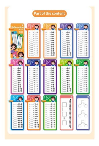 Kids Mathematics Flashcard 15 Tarjeta Compacto Sustracción
