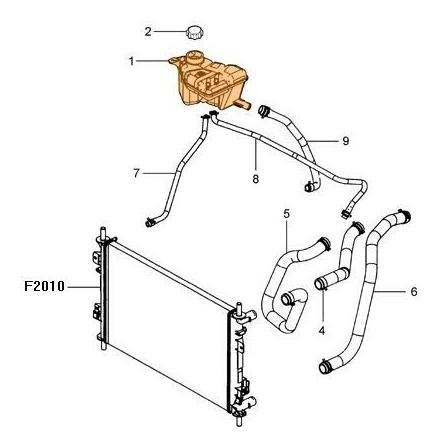 Deposito Refrigerante Ecosport De 1/2003 - 6/2012