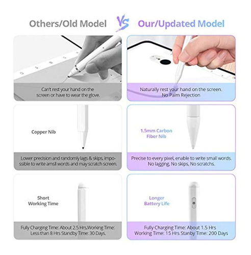 Stylus Pen For iPad Pencil With Palm Rejection Active Pencil