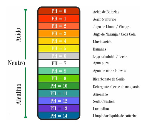 Pack 72 Tiras Medidor Ph 1 - 14 Peachimetro Local Caballito