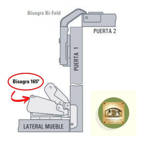 Imagen 3 de 7 de Bisagra Cazoleta Esquinero 165º Grados Mueble Mesada Puerta