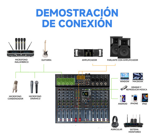 Mezclador Gochanmi Et8p Audio Consola Sonido Mixer 8 Canale 99 Dsp