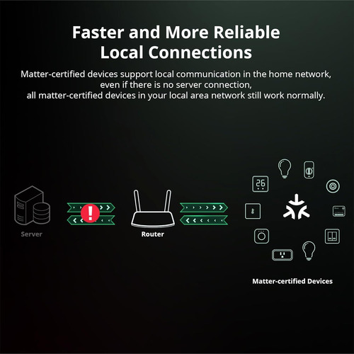 Interruptor Inteligente Sonoff Minir4m Extreme Wifi Matter