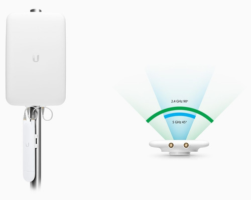 Imagen 5 de 7 de Kit Access Point Uap-ac-m + Antena Direccional Uma-d