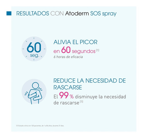 Spray Antipicores Atoderm Sos 200ml