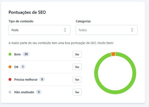 Site Wordpress - Aprovado No Google Adsense