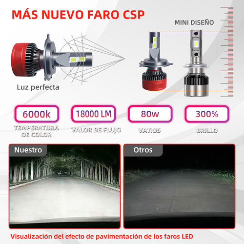 Kits De Led Honda Civic Sir 00-03 H4 Alta+baja Luz Faro Foco