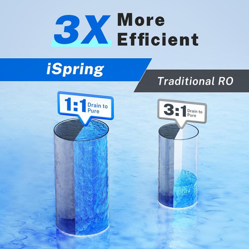 Ispring Ro100 Sistema Osmosis Inversa Bajo Fregadero