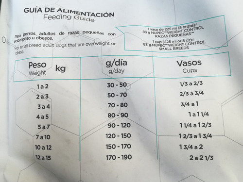 Imagen 3 de 4 de Nupec Weight Control Razas Pequeñas