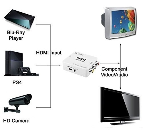 Convertidor Hdmi A Rca (ama,bla,roj) Envio Gratis!!