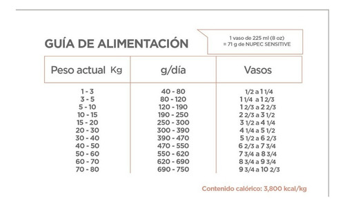 Alimento Nupec Sensitive Para Perro Raza Pequeña 8kg