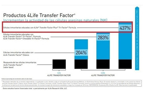 4life Plus Transfer Factor Tf Plus + Energy Energía Natural