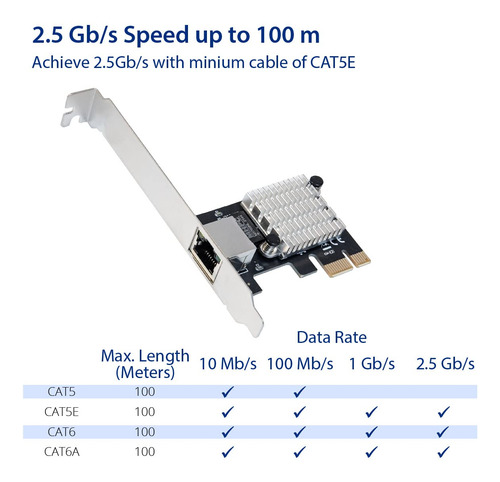 Tarjeta De Interfaz De Red Pci Express Pci-e Ethernet De