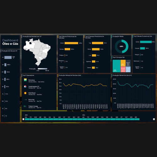 Fluxo De Caixa - Controle Financeiro - Crm - Dashboards