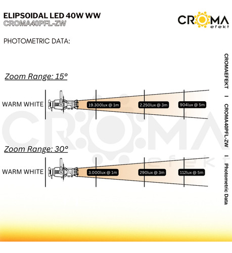 Refletor Elipsoidal Led 40w Cob 3200k Croma Croma40pfl-zw