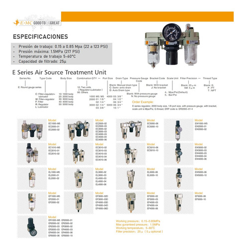 Unidad Frl Puerto 1/4npt C/ Manom 1100l/min Dren M 150psi