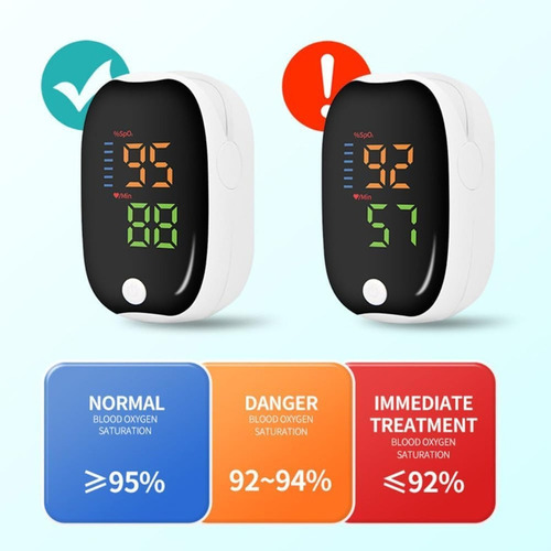 D Medidor De Glucosa Led No Invasivo, Monitor De AzĂșcar