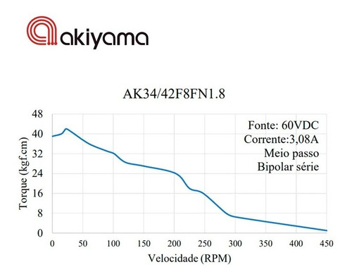 Imagem 7 de 7 de Motor De Passo Akiyama Nema 34 - 42kgf.cm Ak34/42f8fn1.8