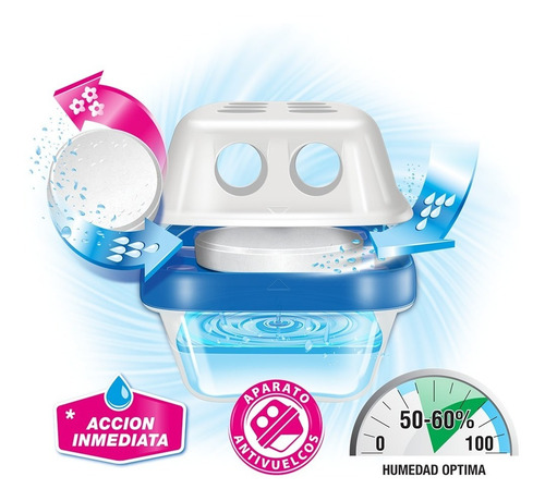 Antihumedad Max Involcable 250 Gr. Aire Pur Iberia Cedro