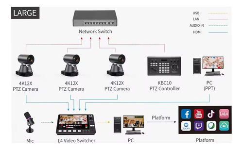 Mesa De Corte Switcher De Video Feelword L4 Original Mixer