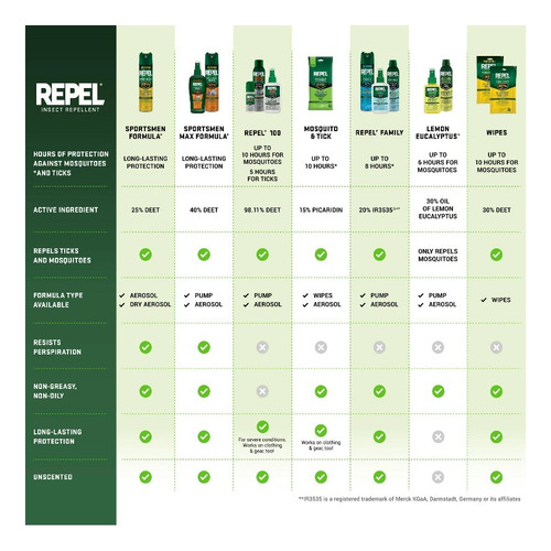 Value Size Repel Max Repelente Para Mosquitos 222 Ml