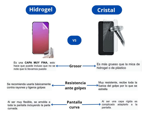 2 Micas Hidrogel Indestructible Para Zte Blade V41 Smart