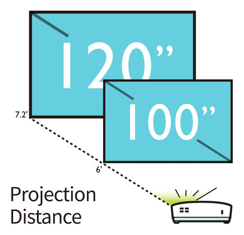 Proyector Empresarial Benq Mw612 Wxga Calidad Imagen