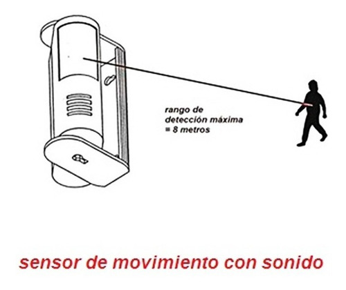 Sensor Avisador De Ingreso De Personas St-96